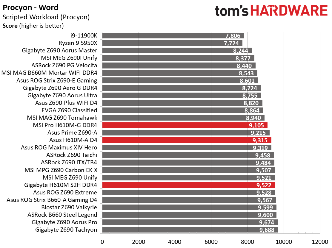 H610 Motherboard Roundup