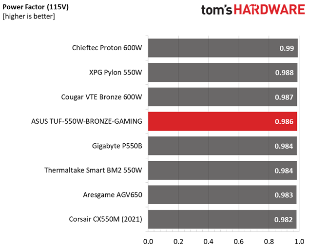 ASUS TUF Gaming 550