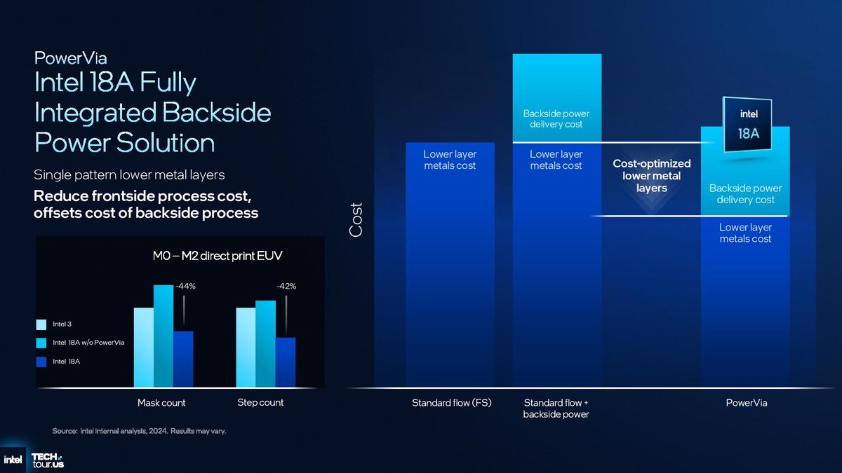 Intel 18A