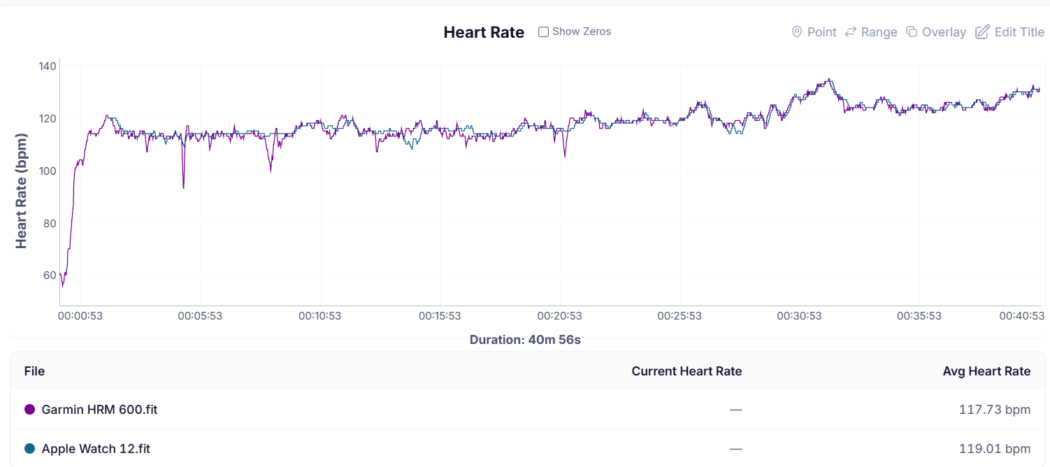 HR Graph
