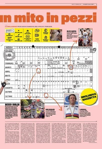 Mario Cipollini's doping programme from 2002 is printednted