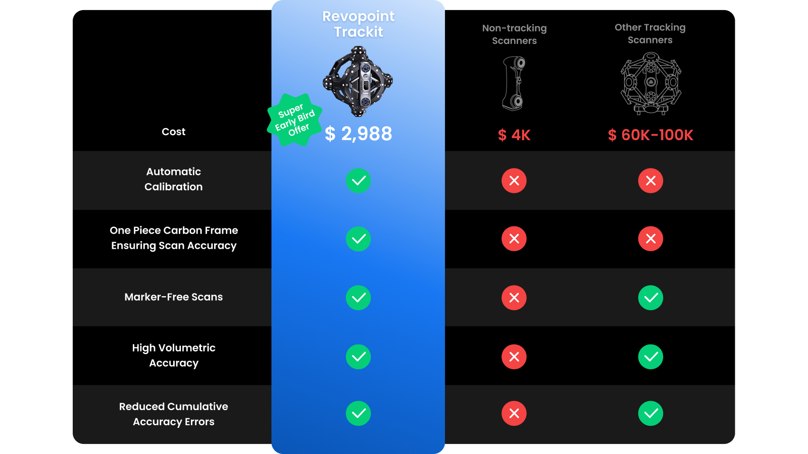 Revopoint Trackit 3D scanner