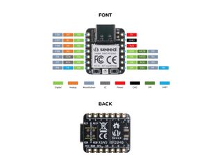 Raspberry Pi