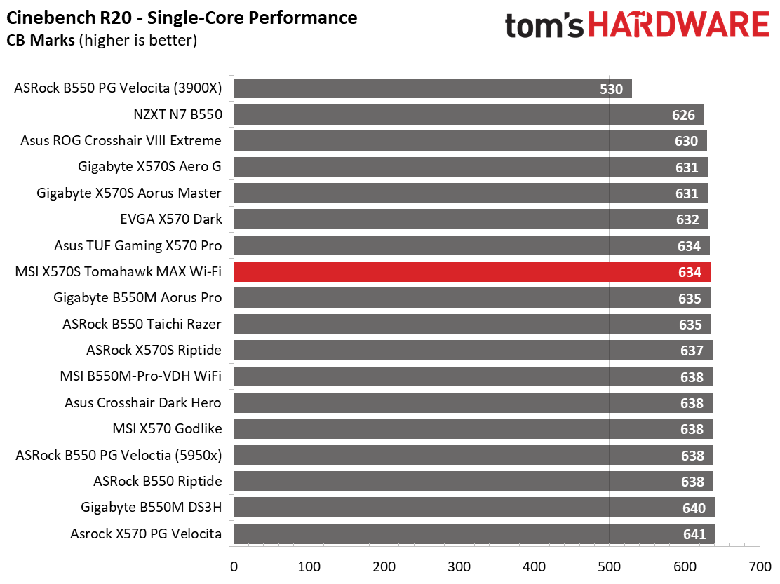 MSI MAG X570S Tomahawk Max WIFI