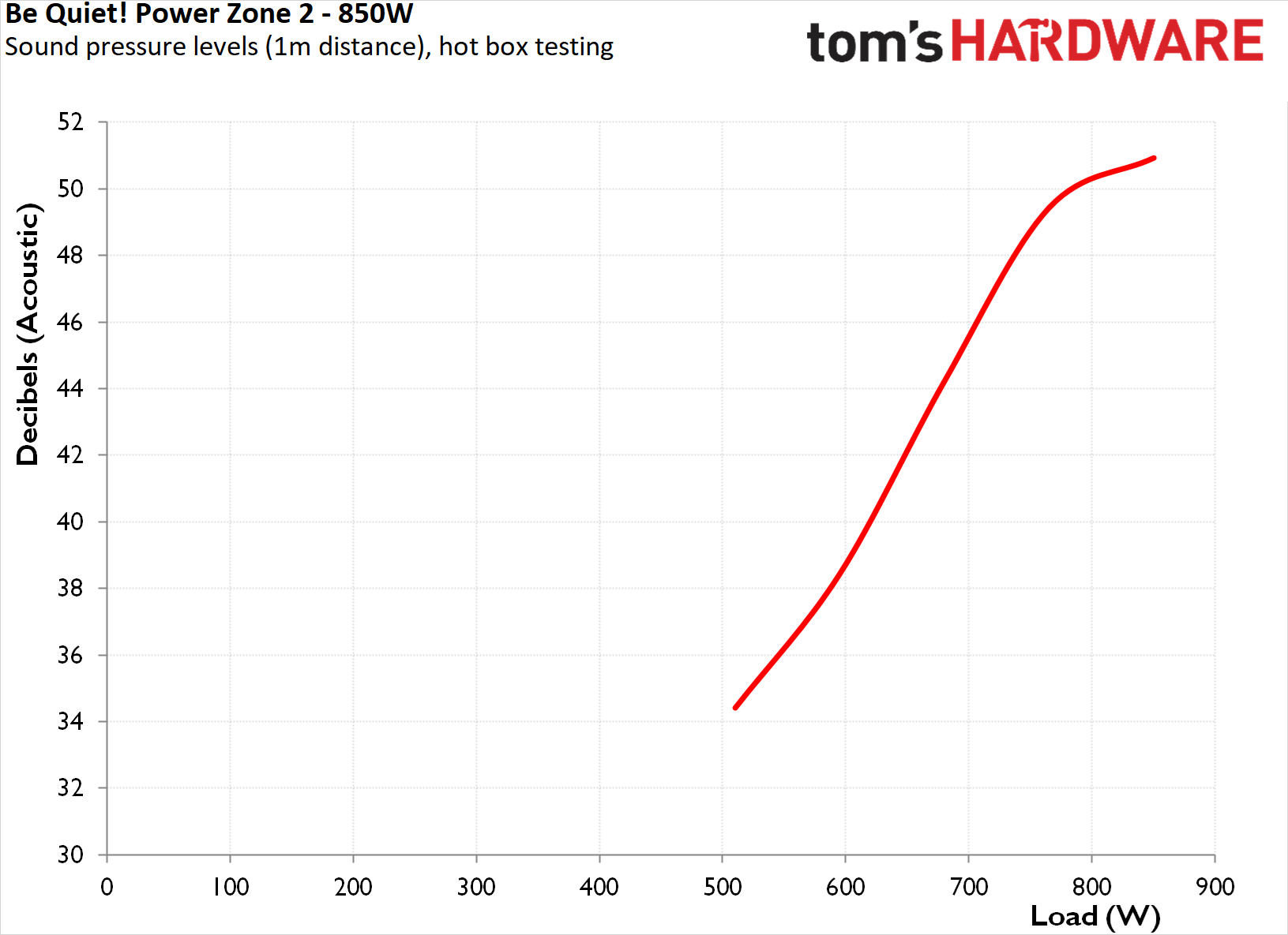 be quiet! Power Zone 2 850W