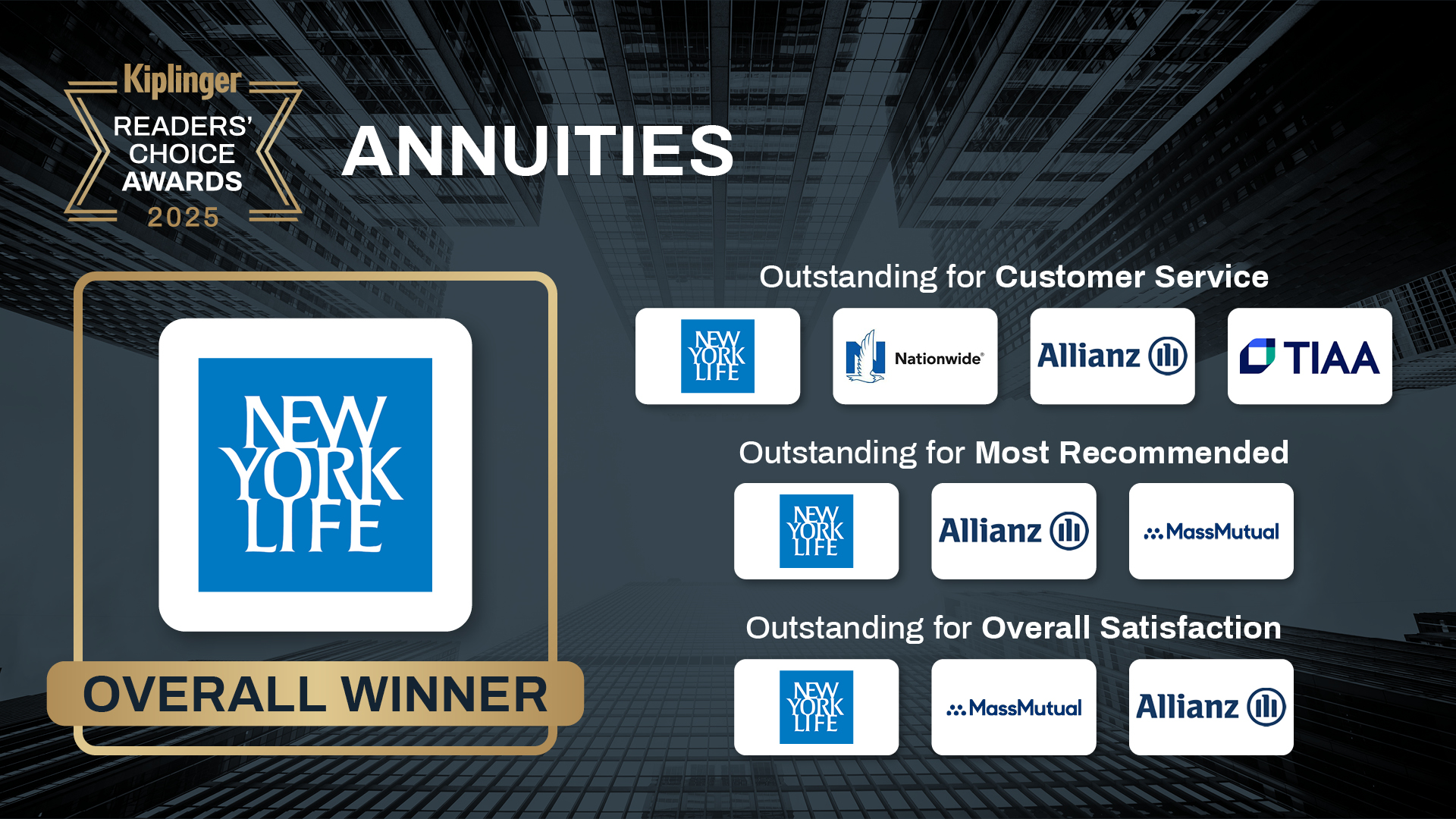 a picture of Kiplinger Readers&#039; Choice annuity picks