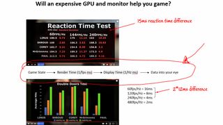 A slide about how display refresh rate can impact performance, from Professor James Davis, UC Santa Cruz