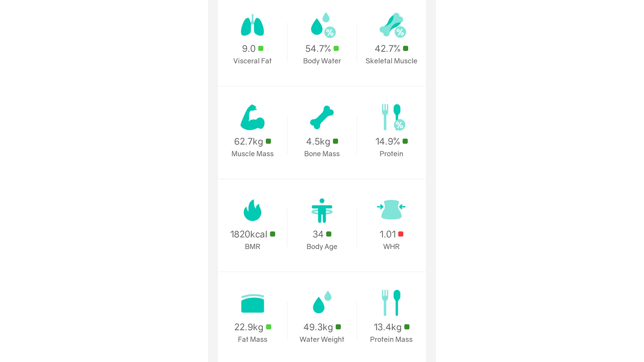 A screenshot of the body composition stats from the Starfit app