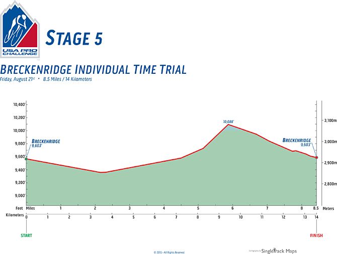 2015 USA Pro Challenge profile for stage 5