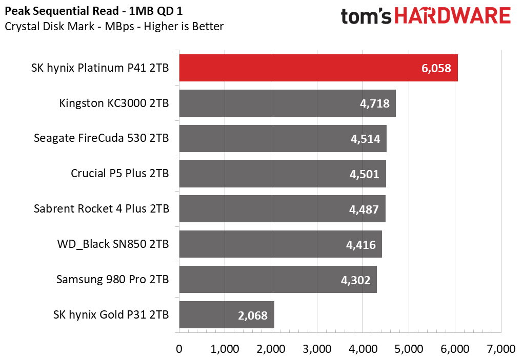 SK hynix Platinum P41