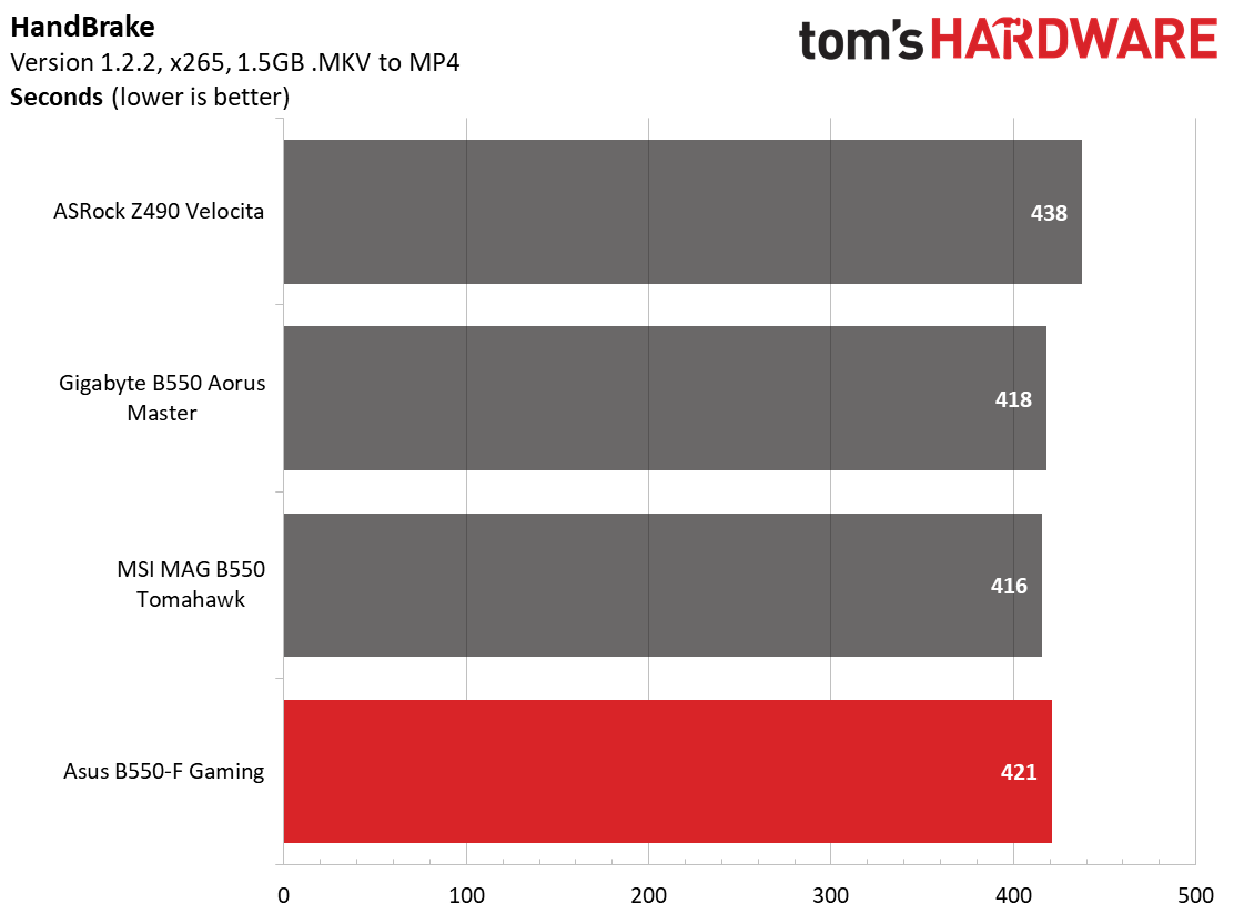 Asus ROG Strix B550-F Gaming Wi-Fi