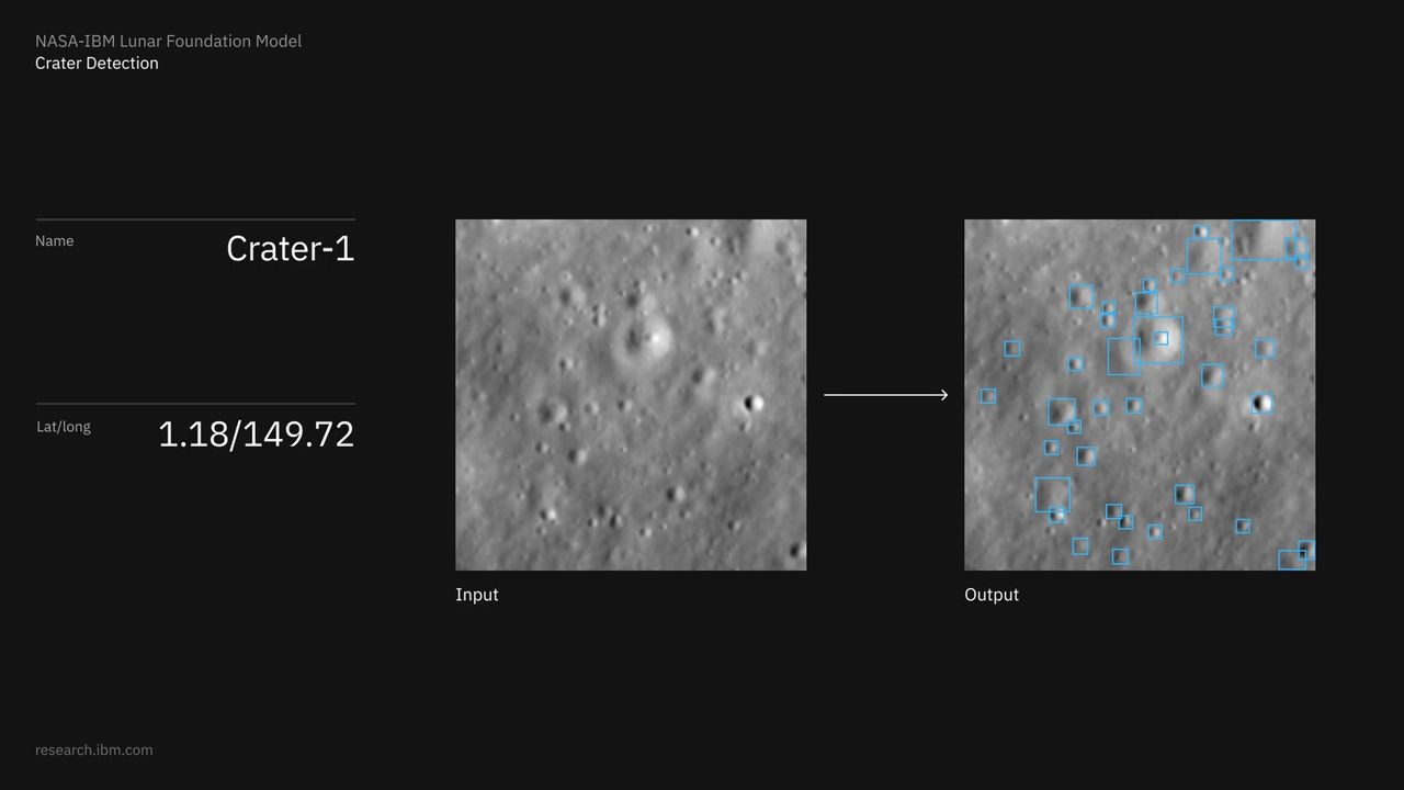 A visualization demonstrating the NASA-IBM Lunar Foundation Model’s craterdetection capability.
