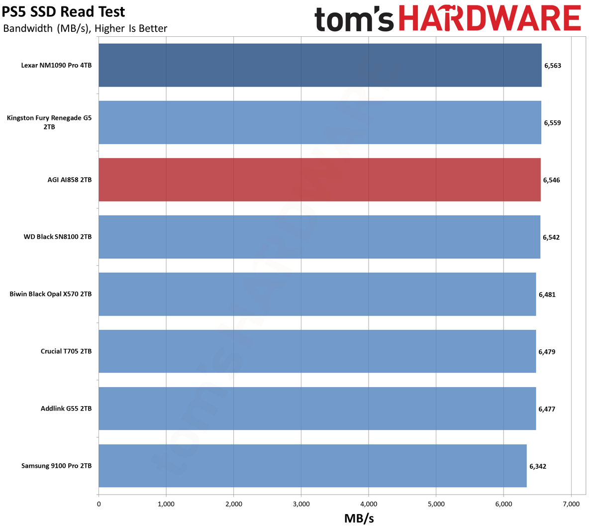 AGI AI858 2TB SSD