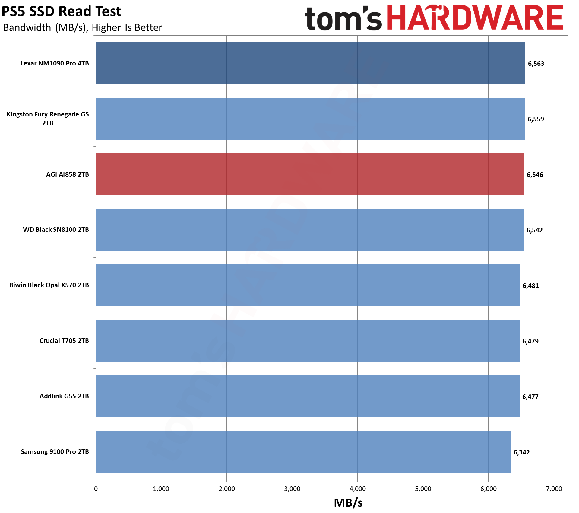 AGI AI858 2TB SSD