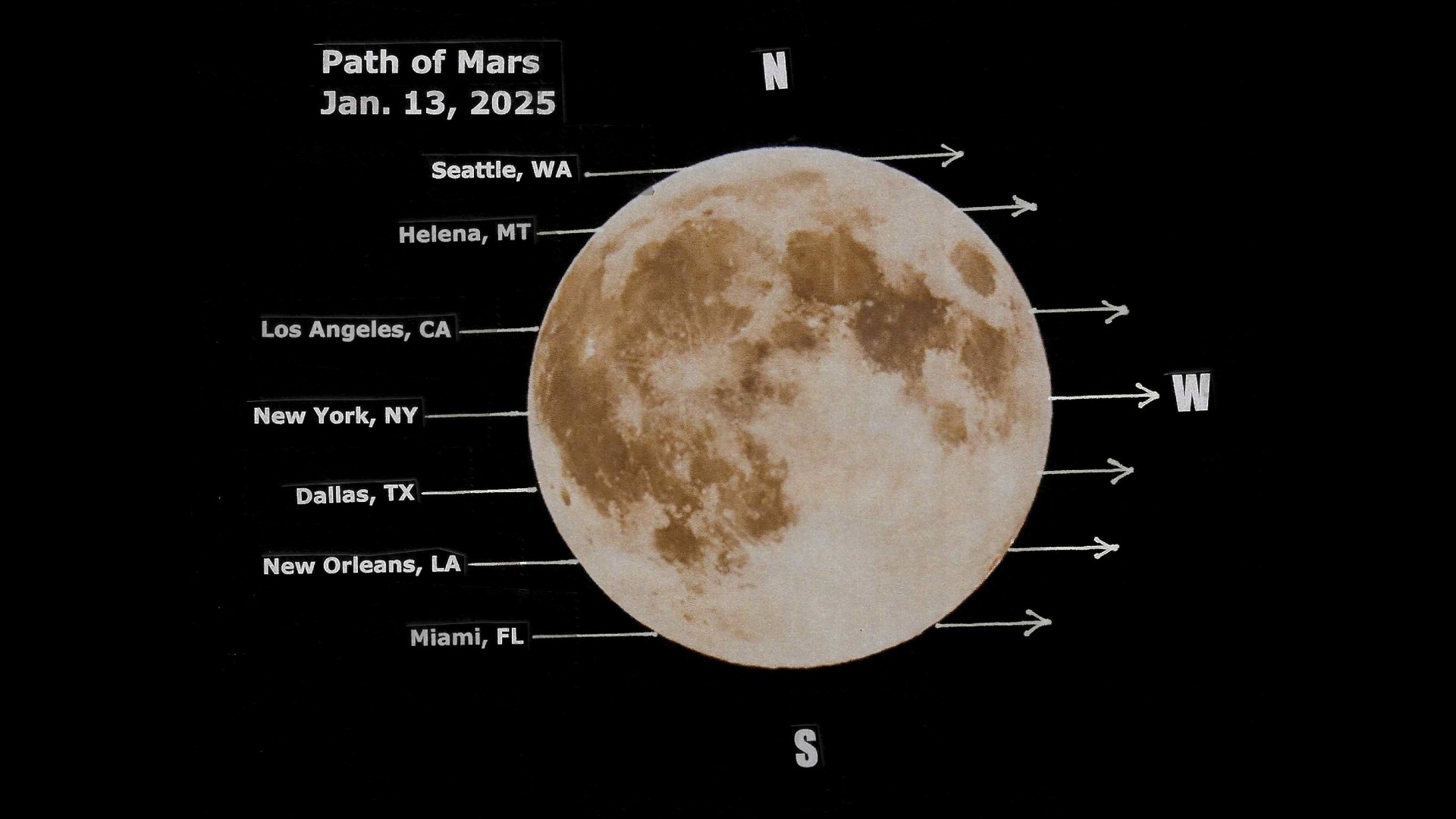 a photo of the moon with seven different arrows passing behind it indicating where mars will disappear and reappear behind it