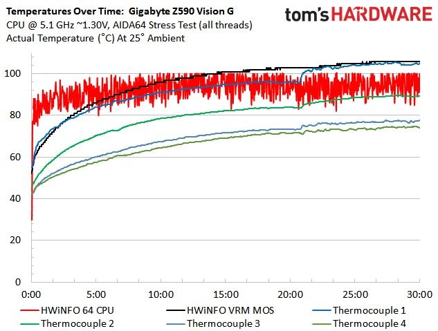 Gigabyte Z590 Vision G