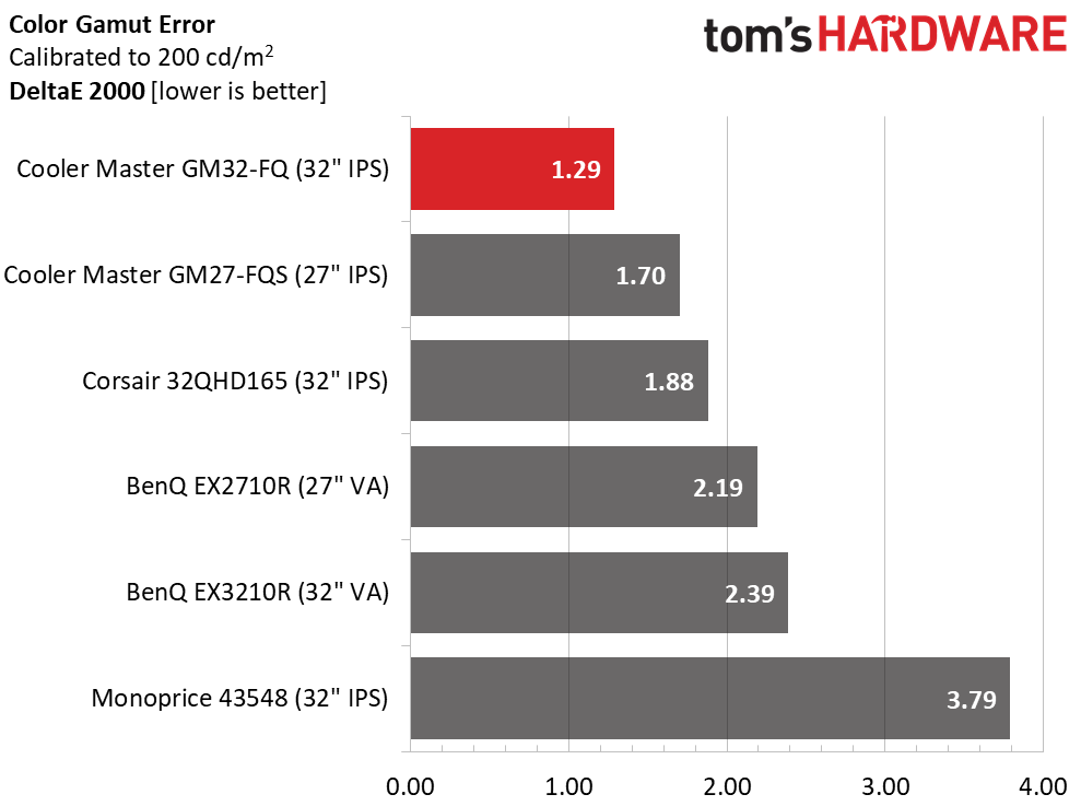 Cooler Master GM32-FQ QHD