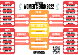 Women's Euro 2022 wall chart