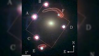 A diagram showing six copies of a quasar annotated with lines and letters