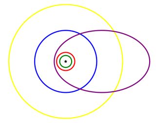 If HD83443c was in the Solar System, it would approach the Sun almost to the orbit of Mars, then swing outwards, ending up between the orbits of Saturn and Uranus, before falling Sunward once again. Color code: purple = HD83443c, green = Earth, red = Mars, blue = Jupiter and yellow = Saturn.