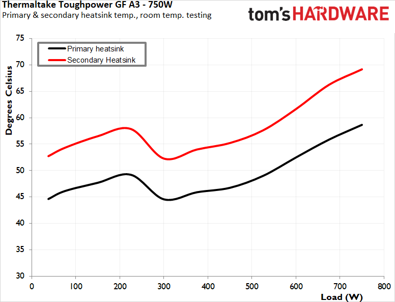 Thermaltake Toughpower GF A3 750W PSU