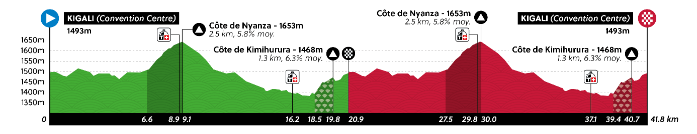 The course for the 2025 World Championships time trial