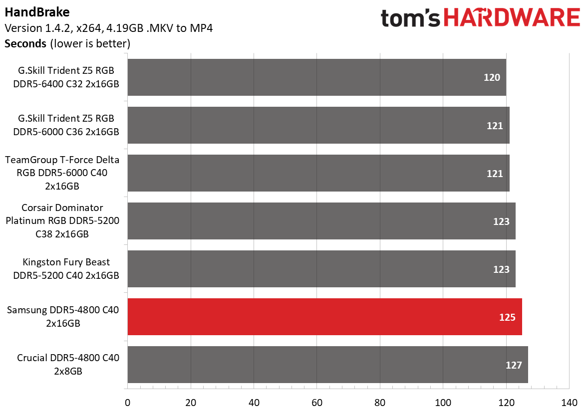 DDR5 Review