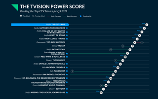 TVision Power Score Movies Q3