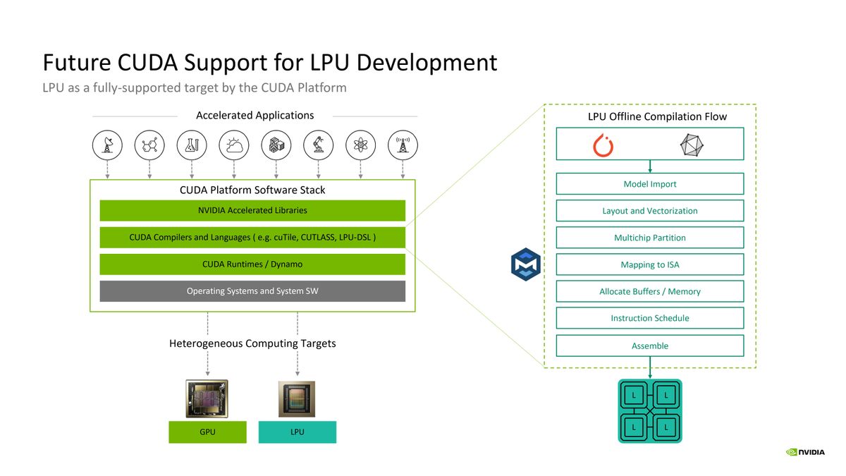 Nvidia Groq Hot Chips 2026 Presentation