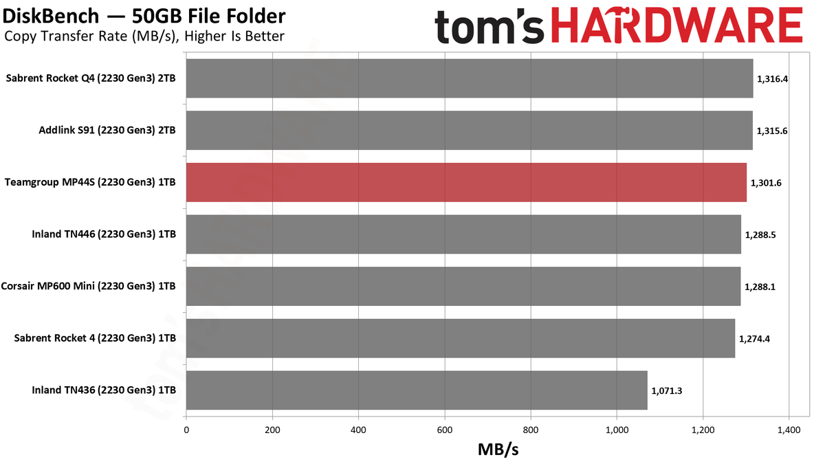 Team MP44S SSD
