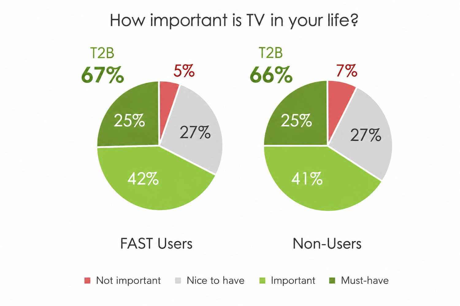 Hub Entertainment Research