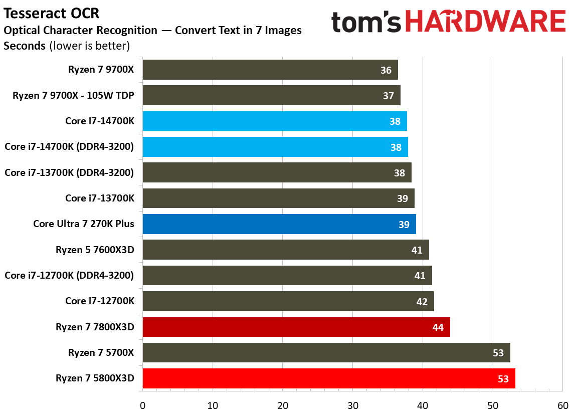 AMD Ryzen 7 5800X3D