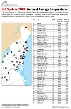 Map and table shows areas breaking records with high average temperatures in 2010. 