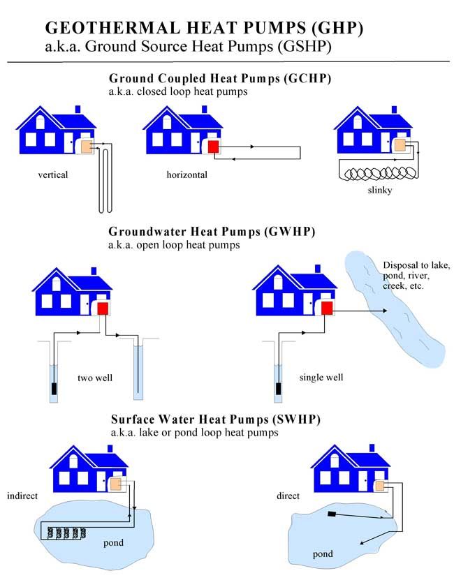 How Geothermal Heat Pumps Could Power the Future Live Science