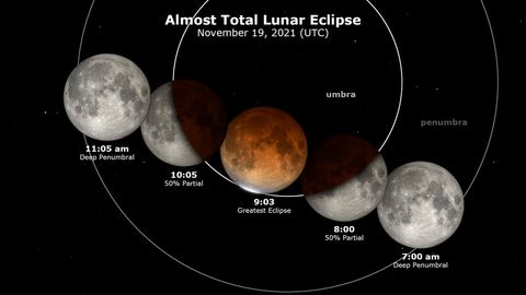 The Beaver Moon Lunar Eclipse Won T Be A True Blood Moon But It May Look Red Here S Why Space