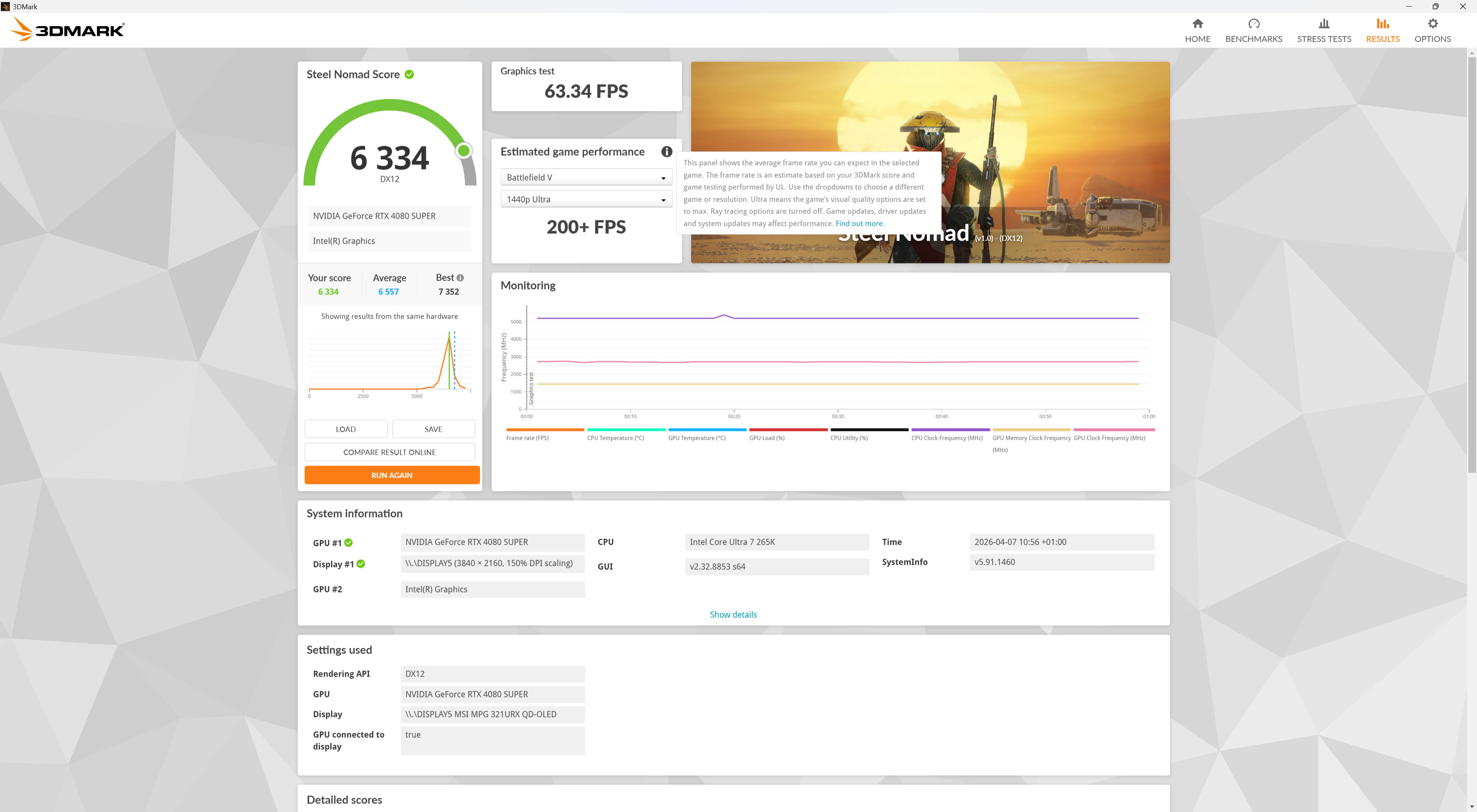 The results screen in 3DMark, showing a performance estimate for a selection of games, based on how well a PC runs the benchmark