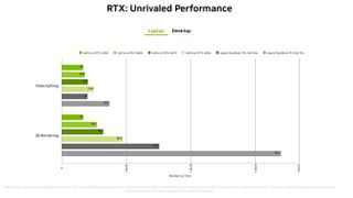 NVIDIA RTX performance on laptops