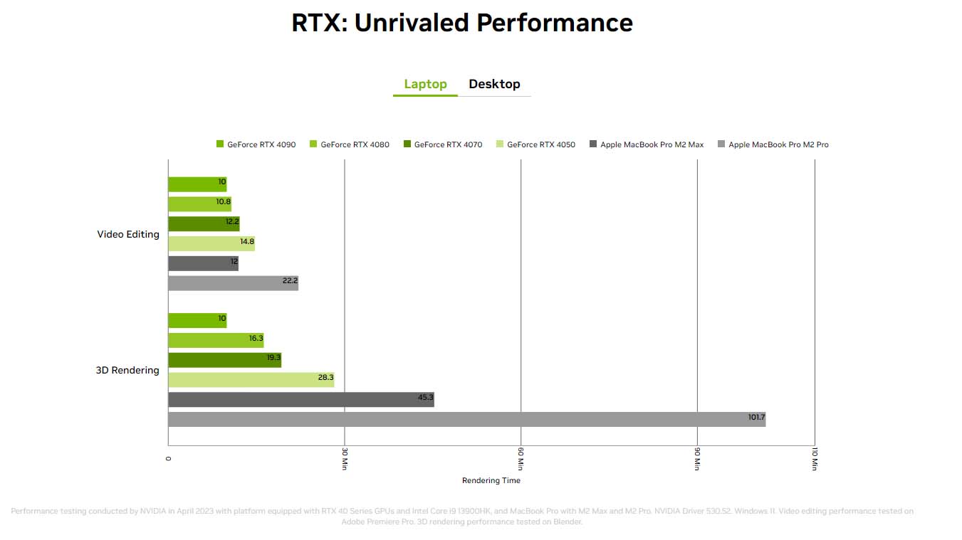 Производительность NVIDIA RTX на ноутбуках