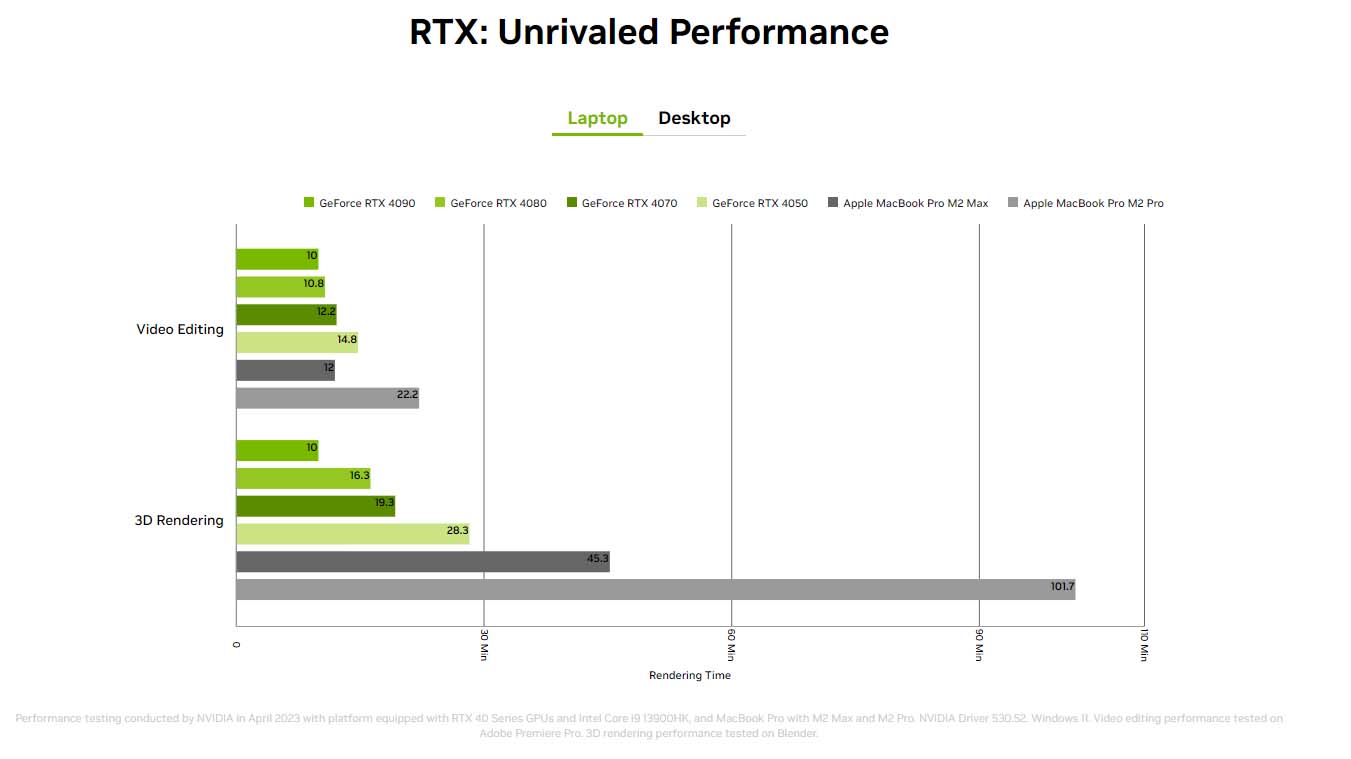 Rendimiento de NVIDIA RTX en portátiles