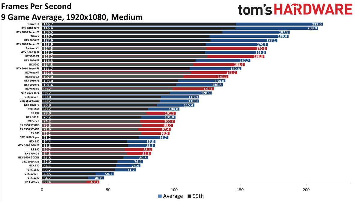 nvidia graphics cards comparison chart