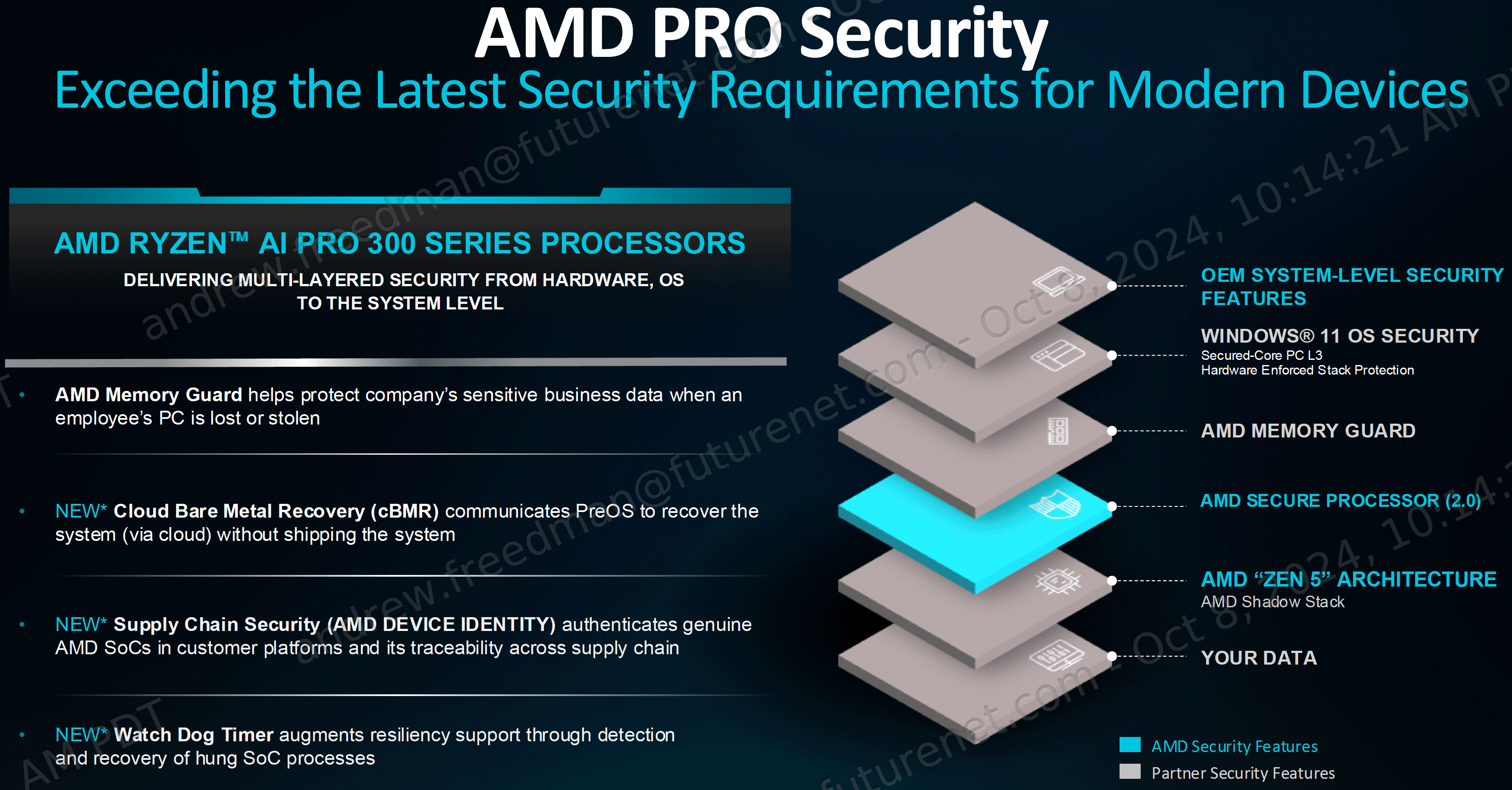 AMD