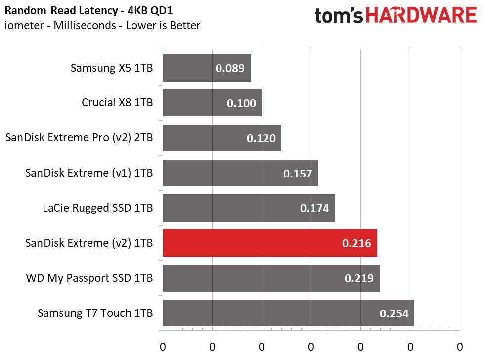 SanDisk Extreme v2