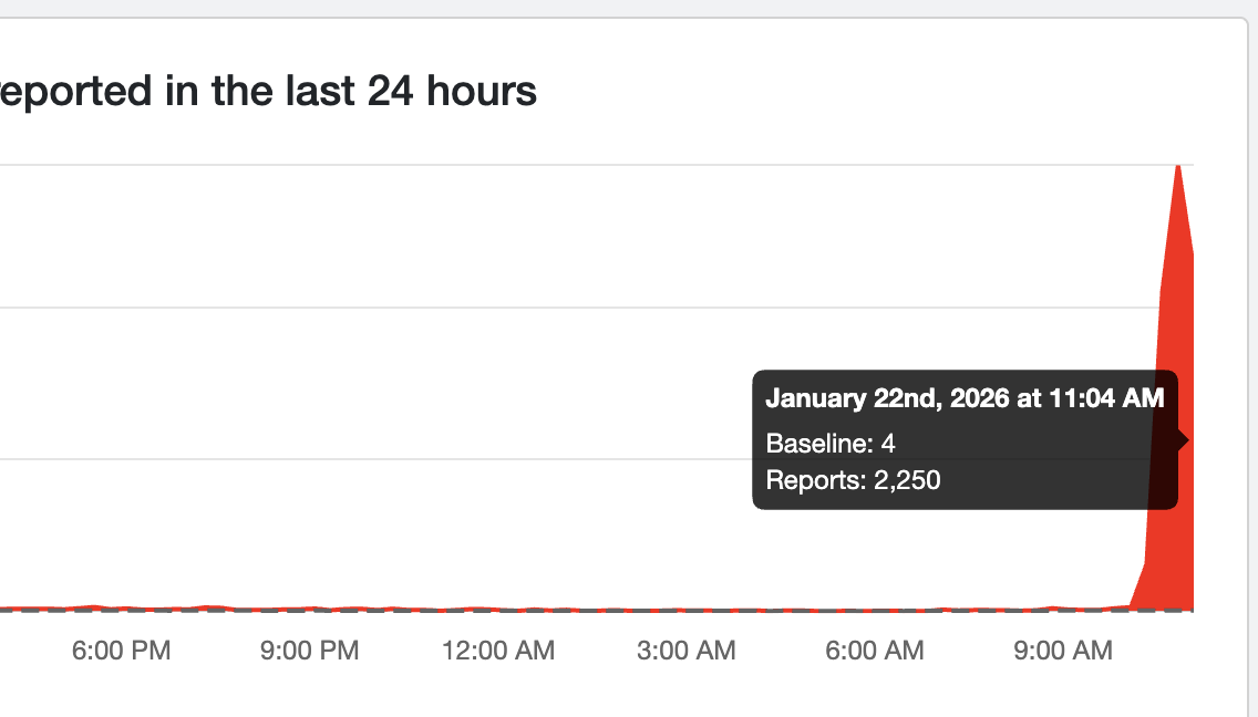 Downdetector reports