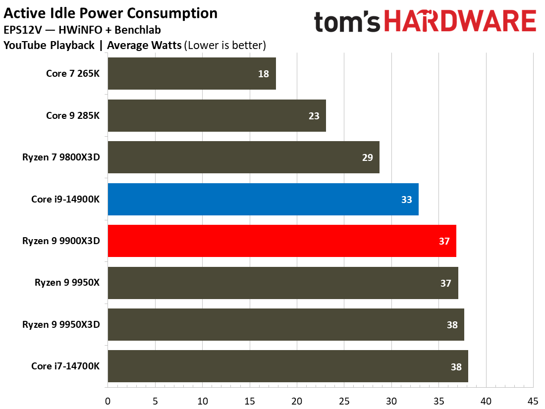Power1
