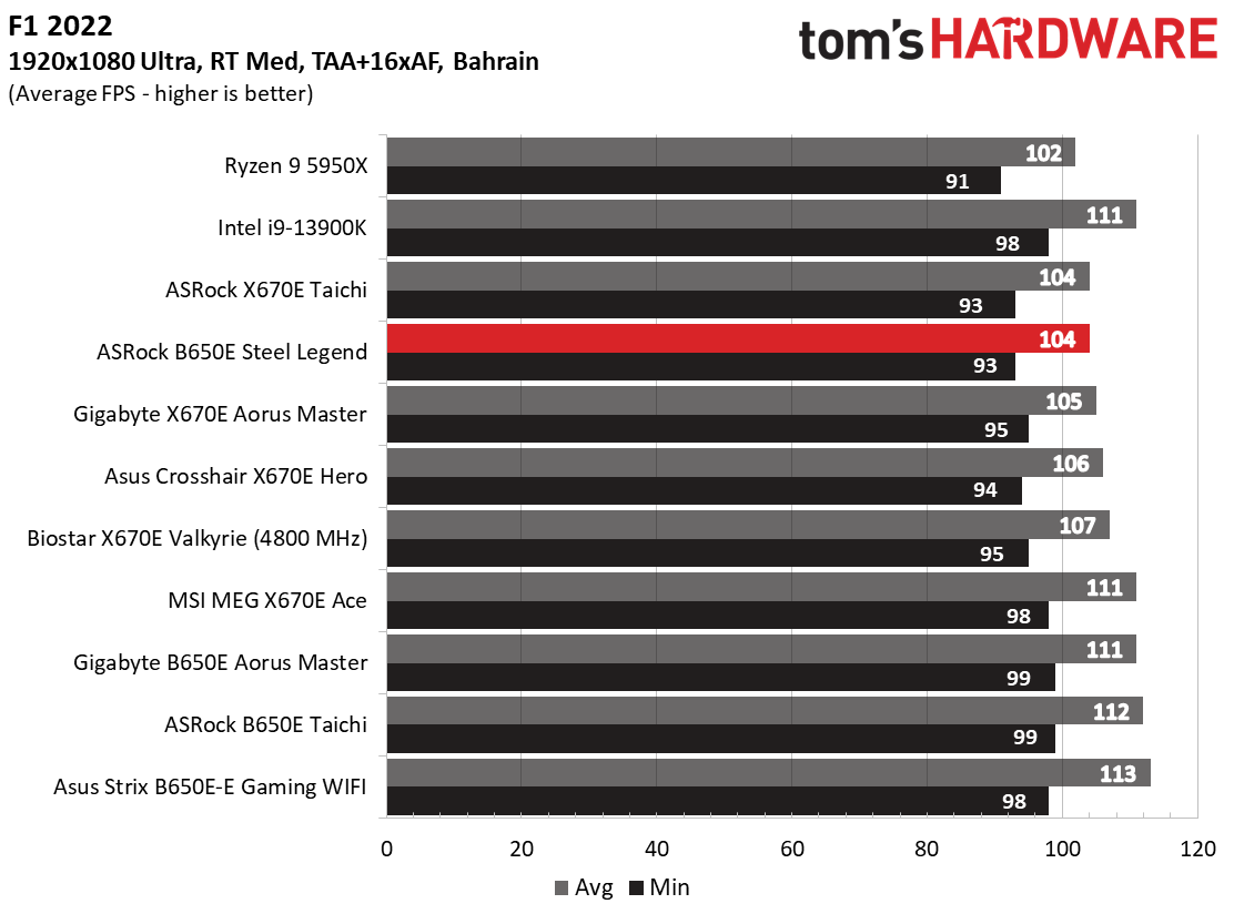 ASRock B650E Steel Legend Wi-Fi