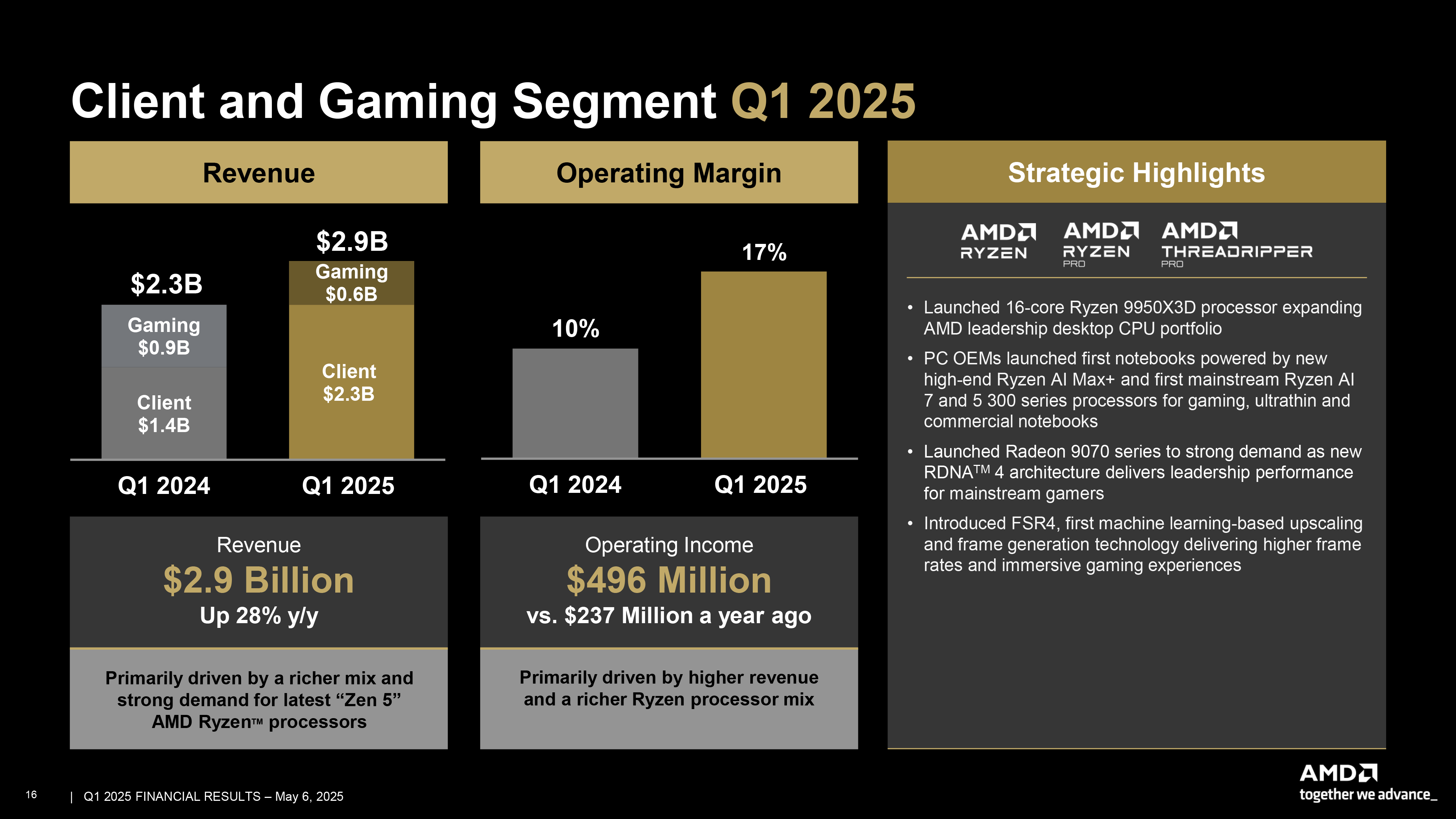 AMD