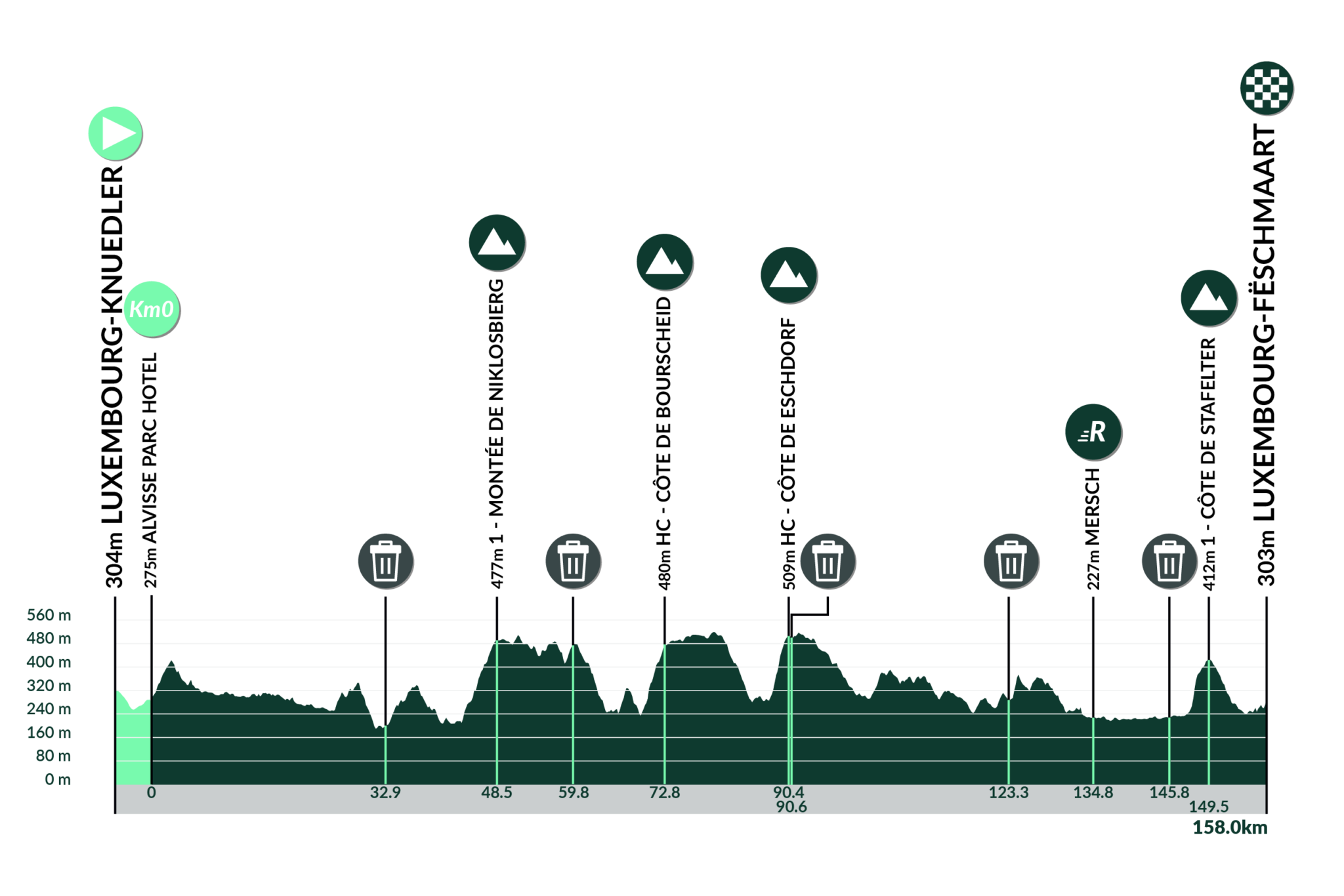 Tour of Luxembourg 2024 stage 1