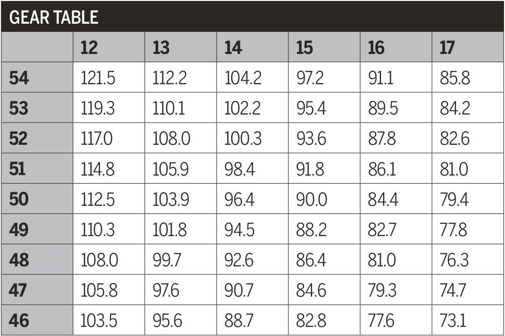 Spor sykkel gear tabell