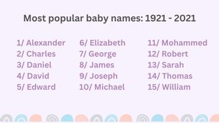 Popular baby names for 100 years