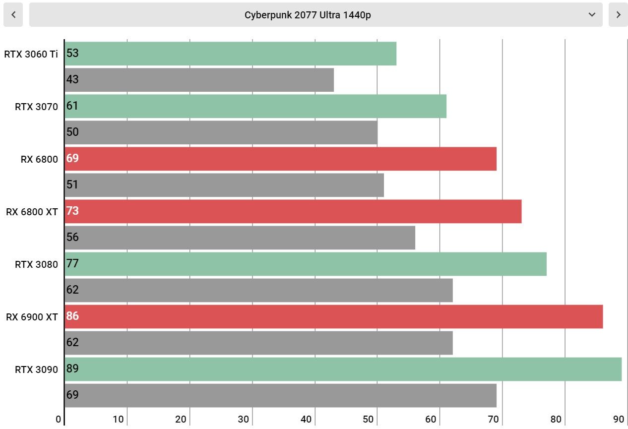 Cyberpunk 2077 performance